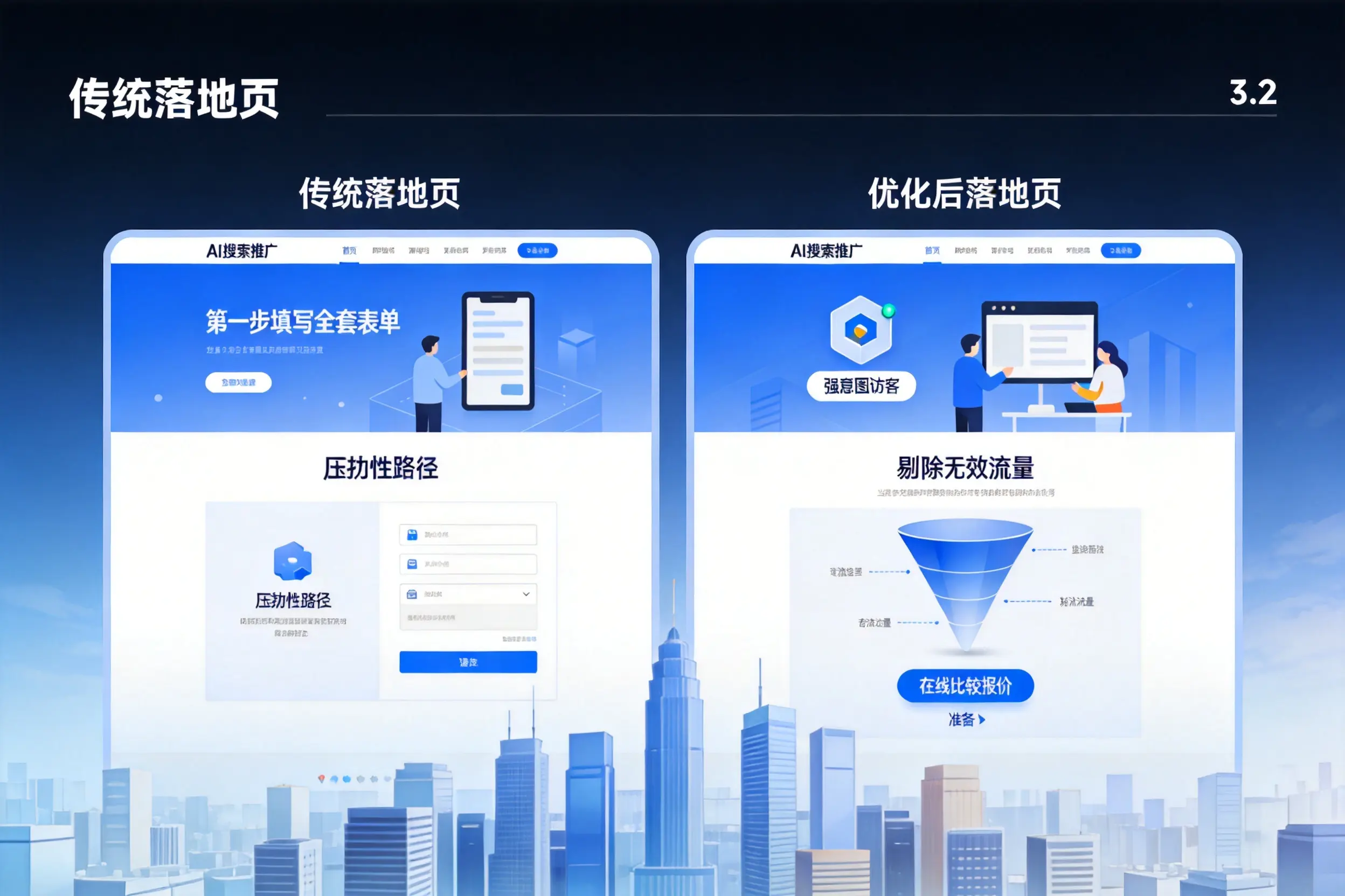 AI搜索推广落地页转化低？邯郸企业优化方法详解