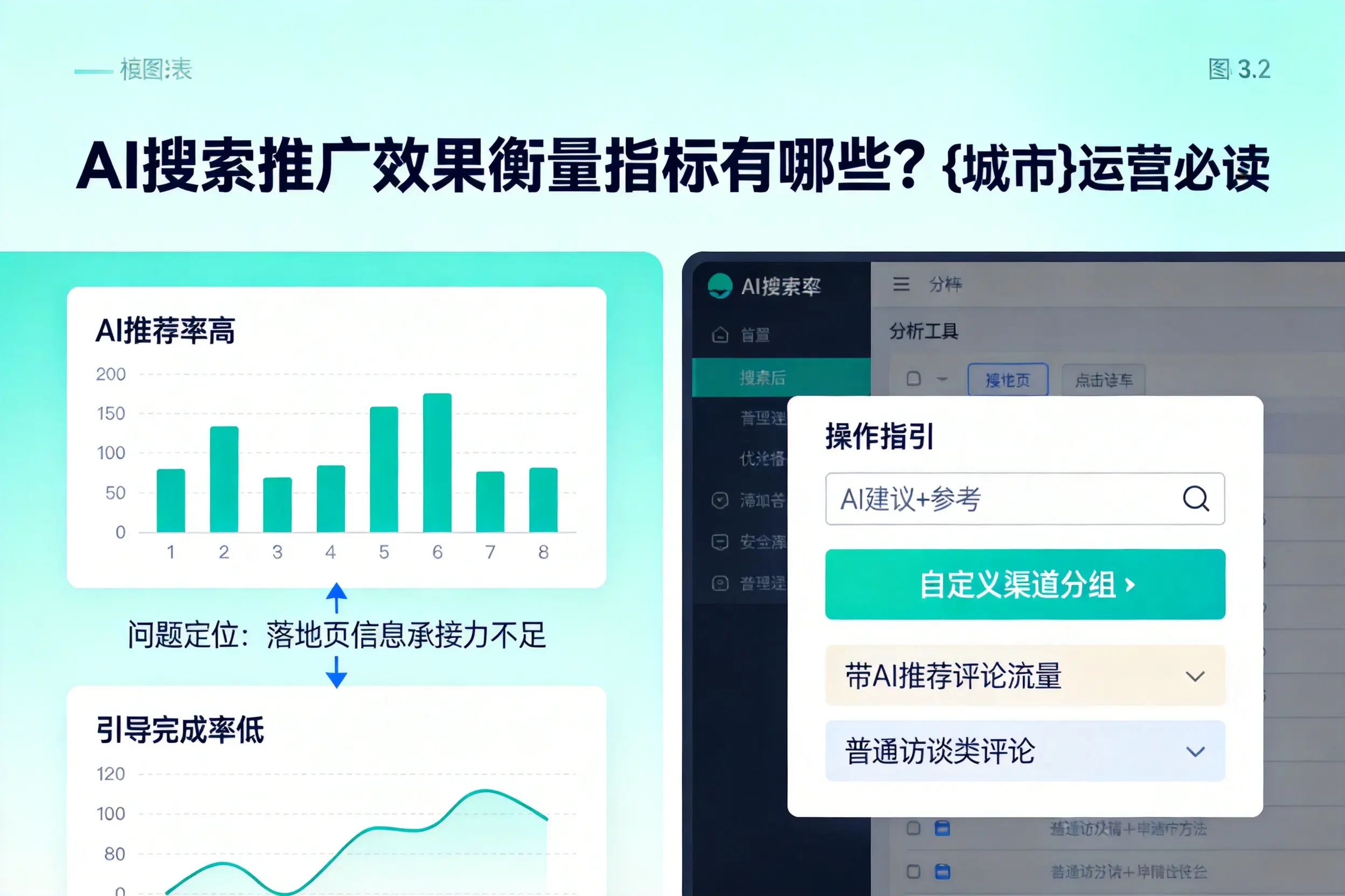 AI搜索推广效果衡量指标有哪些？邯郸运营必读