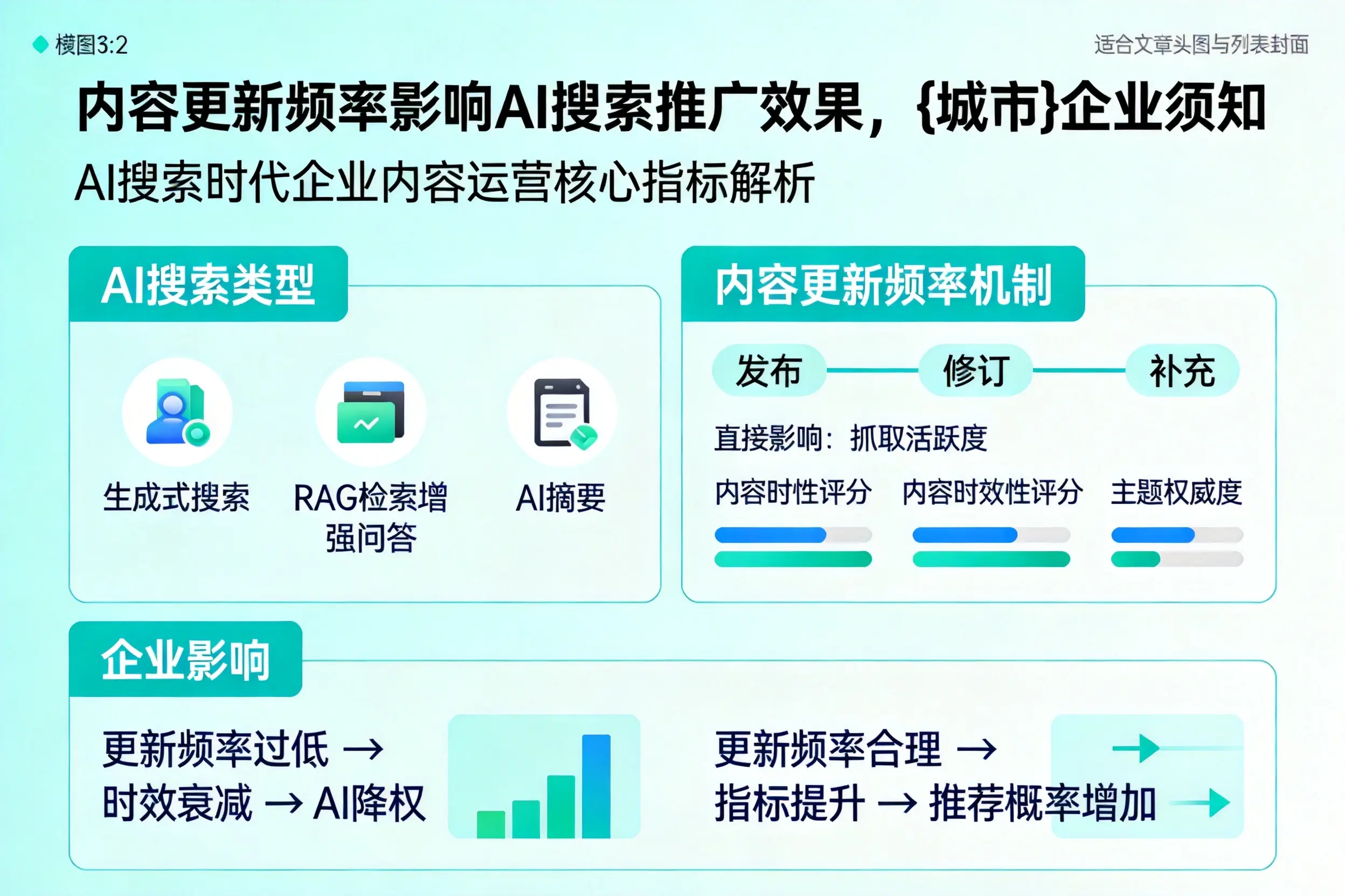 内容更新频率影响AI搜索推广效果，邯郸企业须知