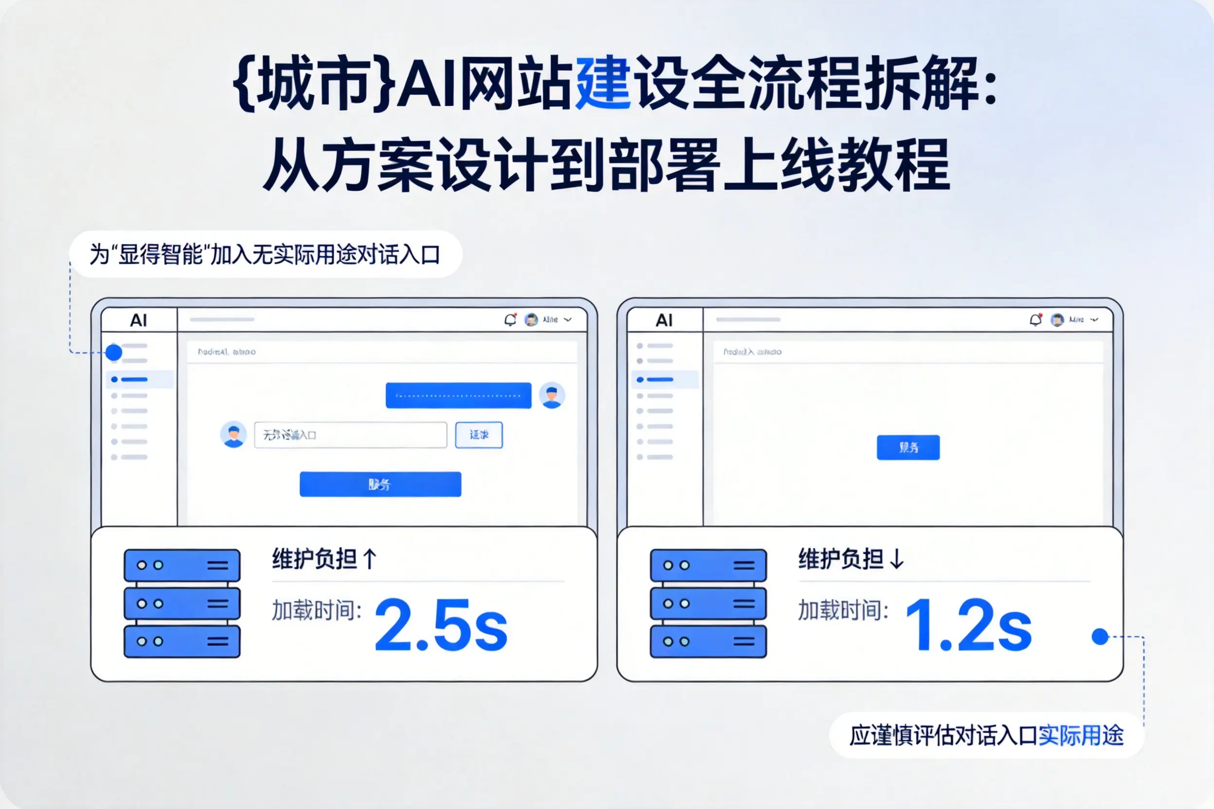 邯郸AI网站建设全流程拆解：从方案设计到部署上线教程