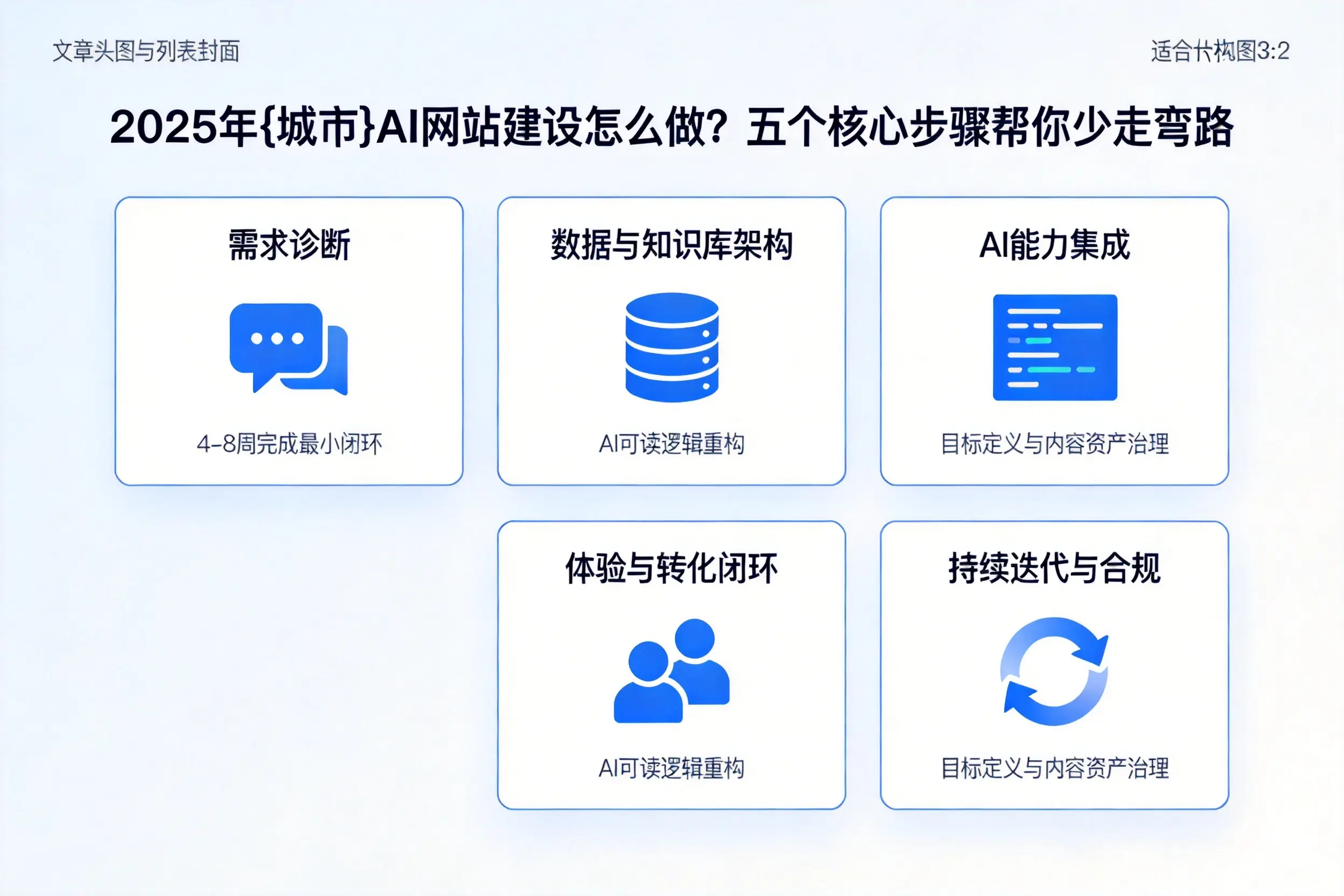 2025年邯郸AI网站建设怎么做？五个核心步骤帮你少走弯路