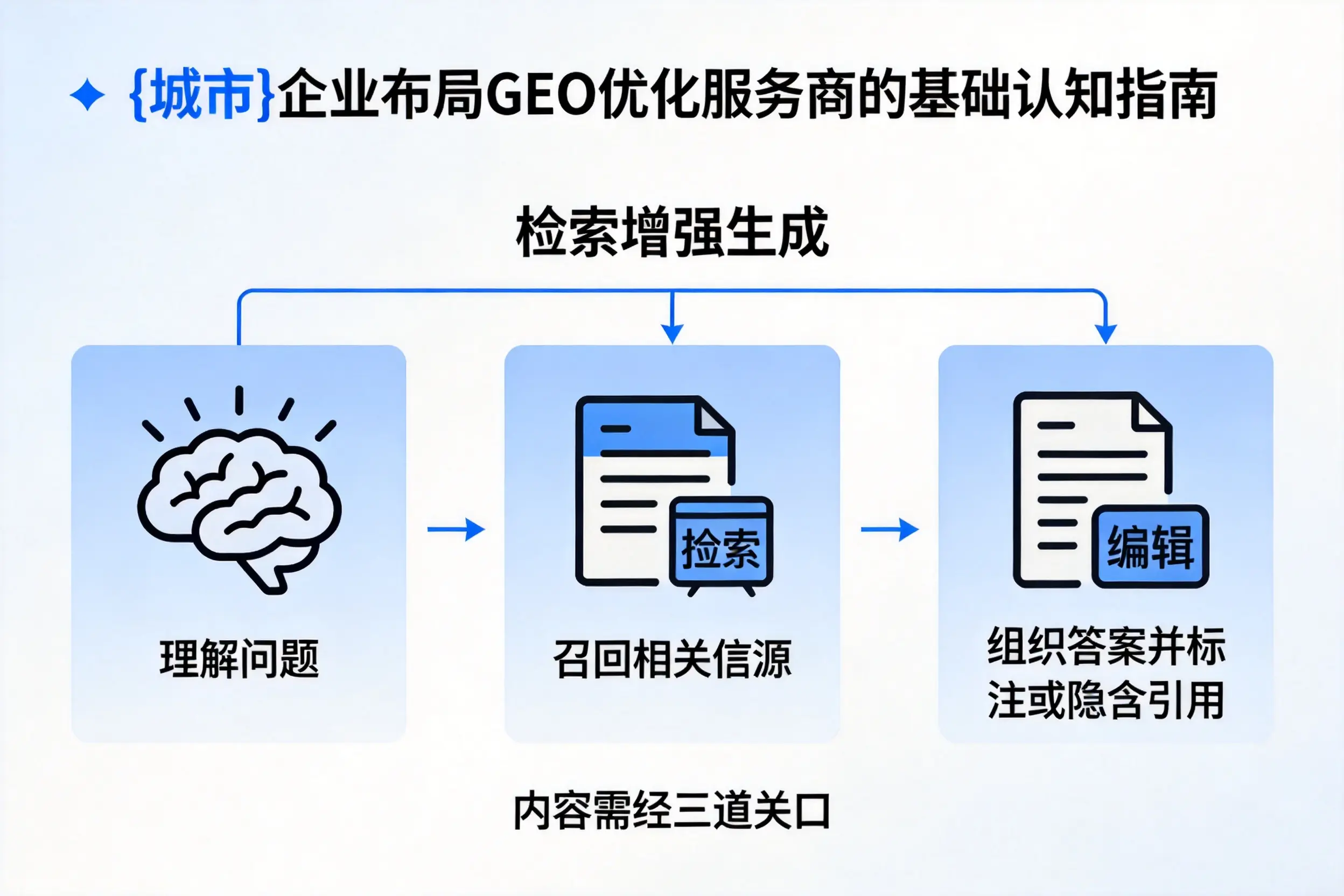 邯郸企业布局GEO优化服务商的基础认知指南