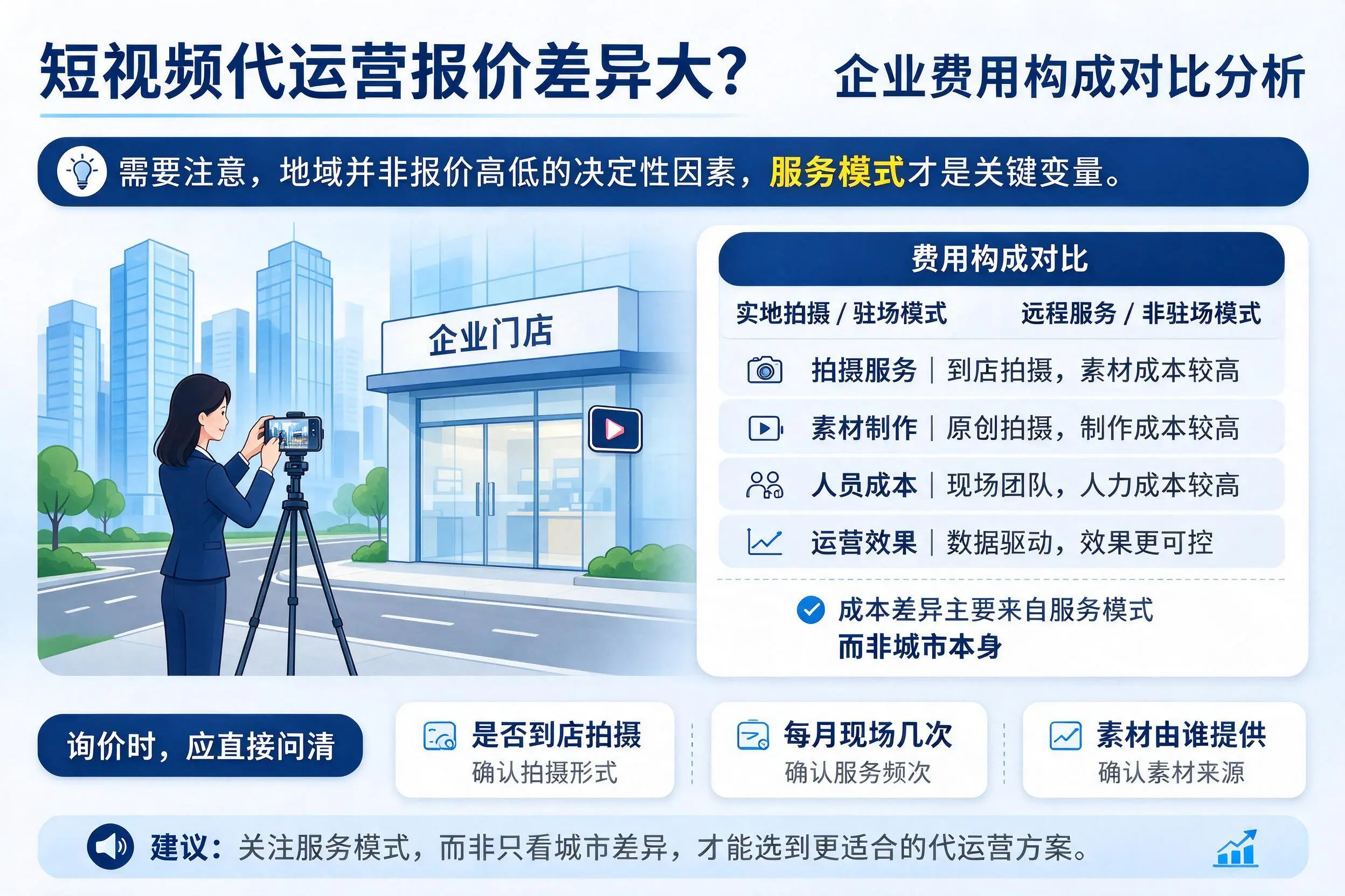 短视频代运营报价差异大？邯郸企业费用构成对比分析