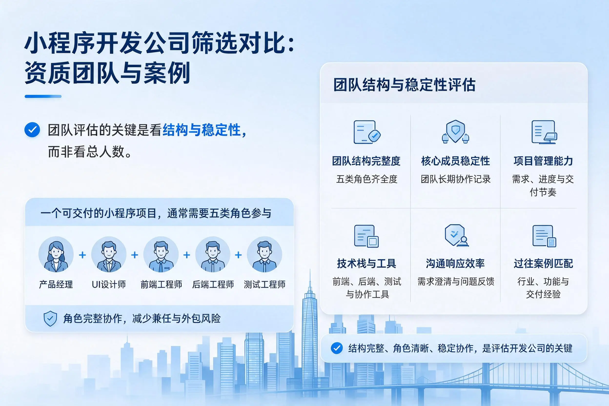 邯郸小程序开发公司筛选对比：资质团队与案例