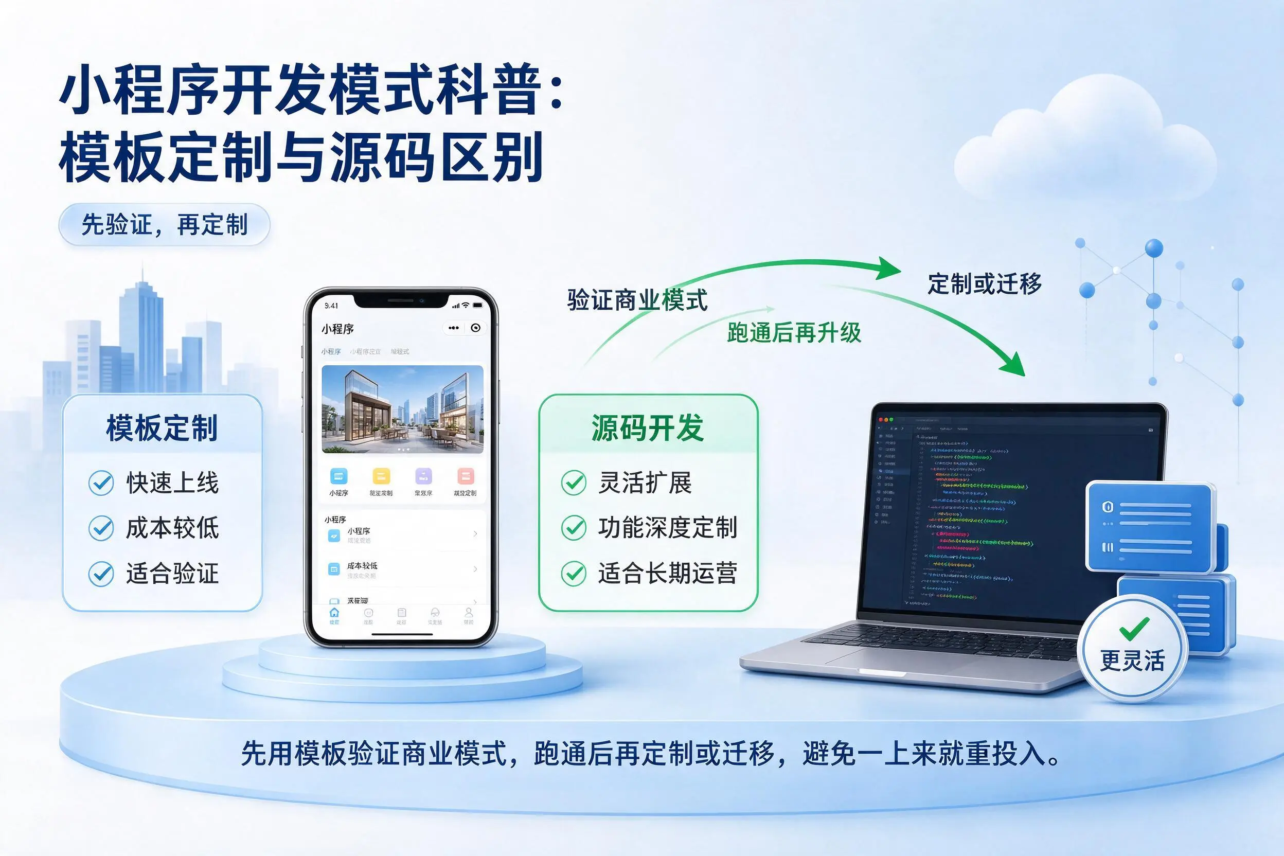 邯郸小程序开发模式科普：模板定制与源码区别