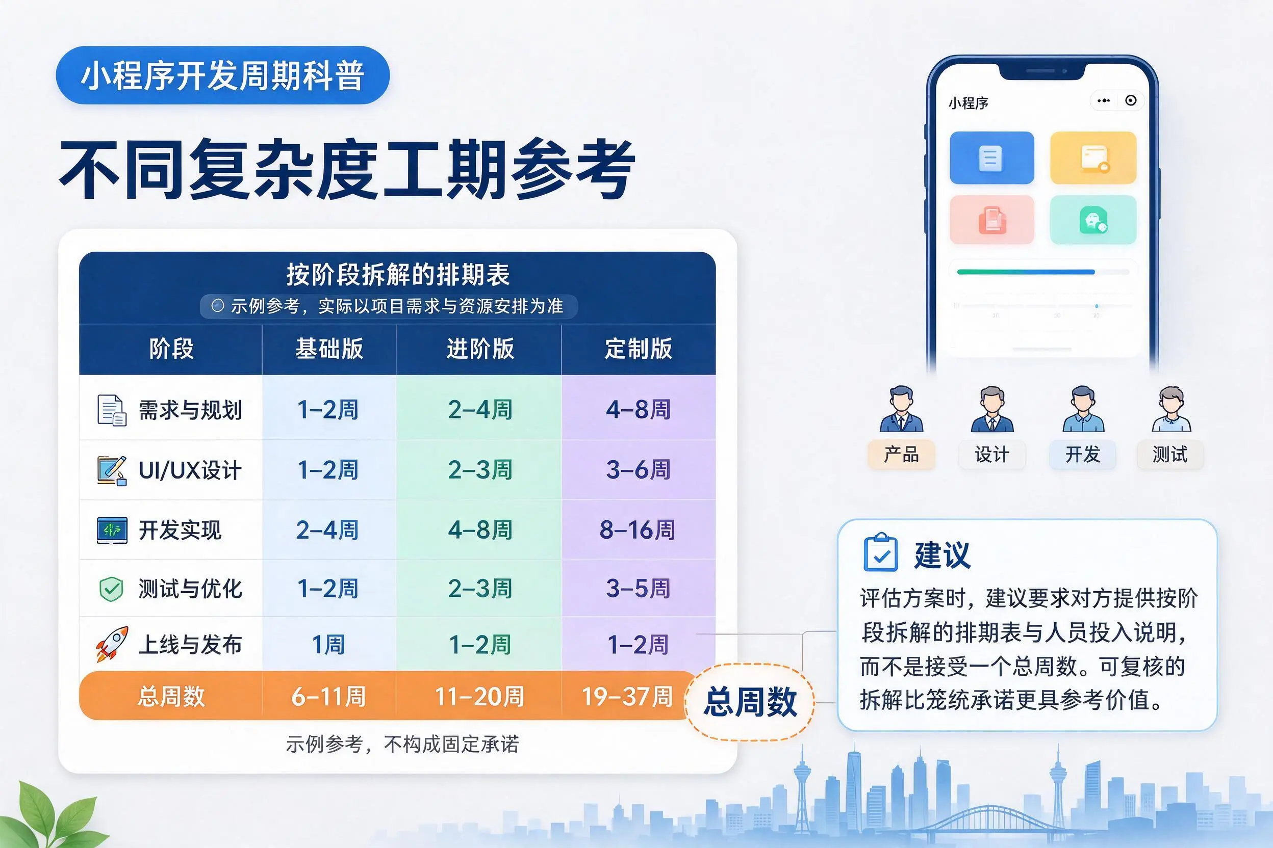 邯郸小程序开发周期科普：不同复杂度工期参考