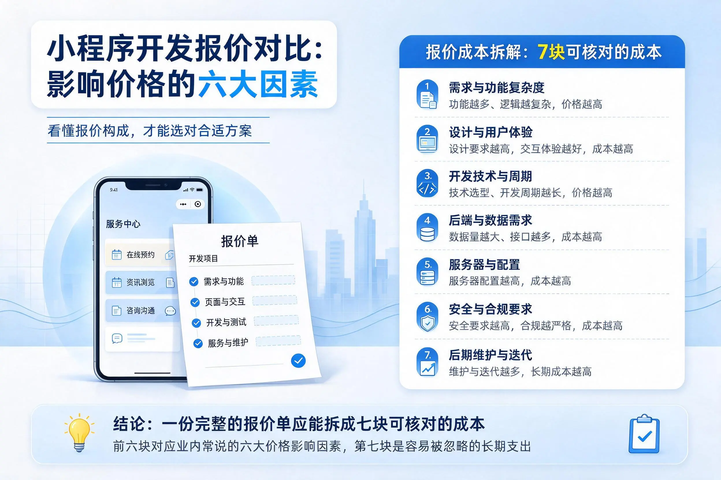 邯郸小程序开发报价对比：影响价格的六大因素