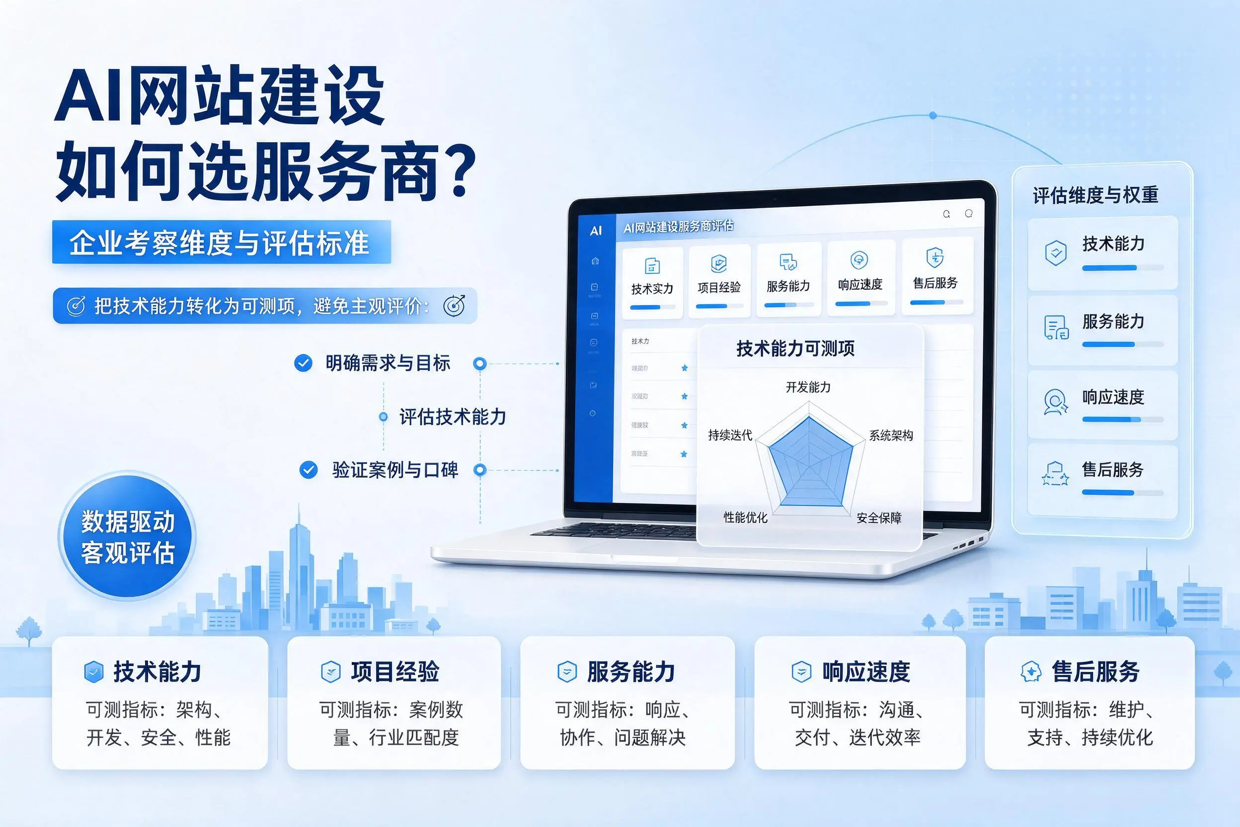 AI网站建设如何选服务商?邯郸企业考察维度与评估标准