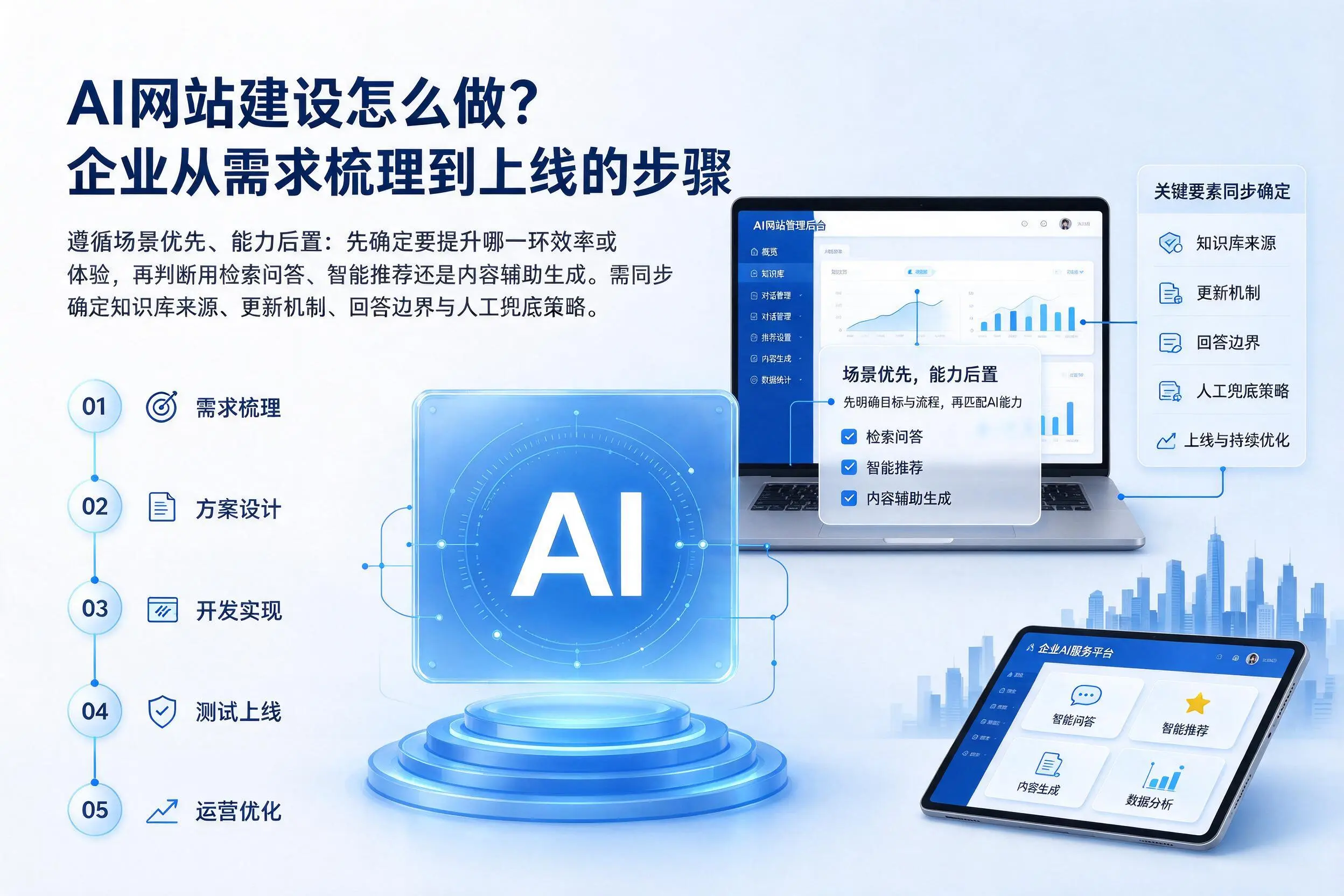 AI网站建设怎么做?邯郸企业从需求梳理到上线的步骤