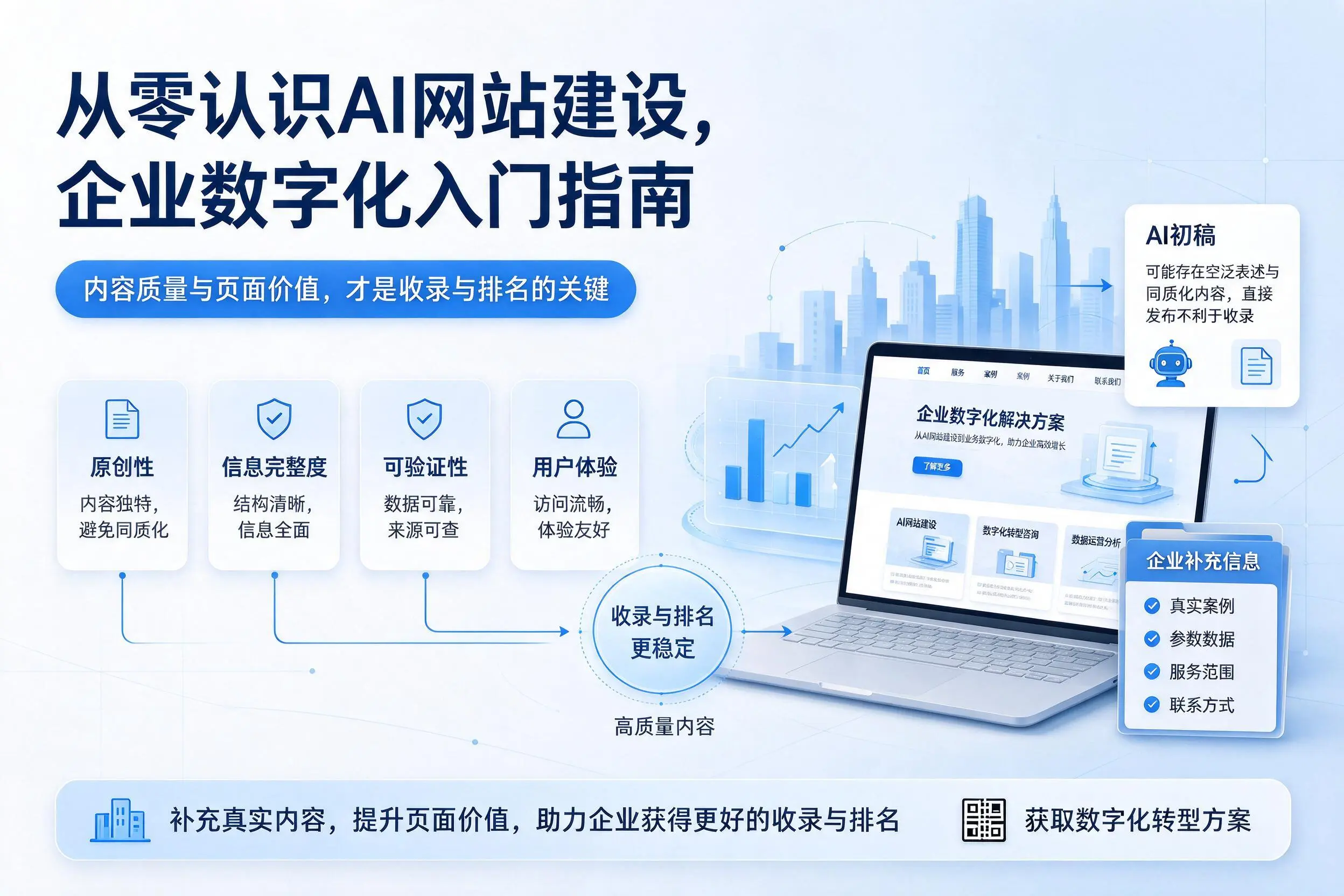 从零认识AI网站建设,邯郸企业数字化入门指南