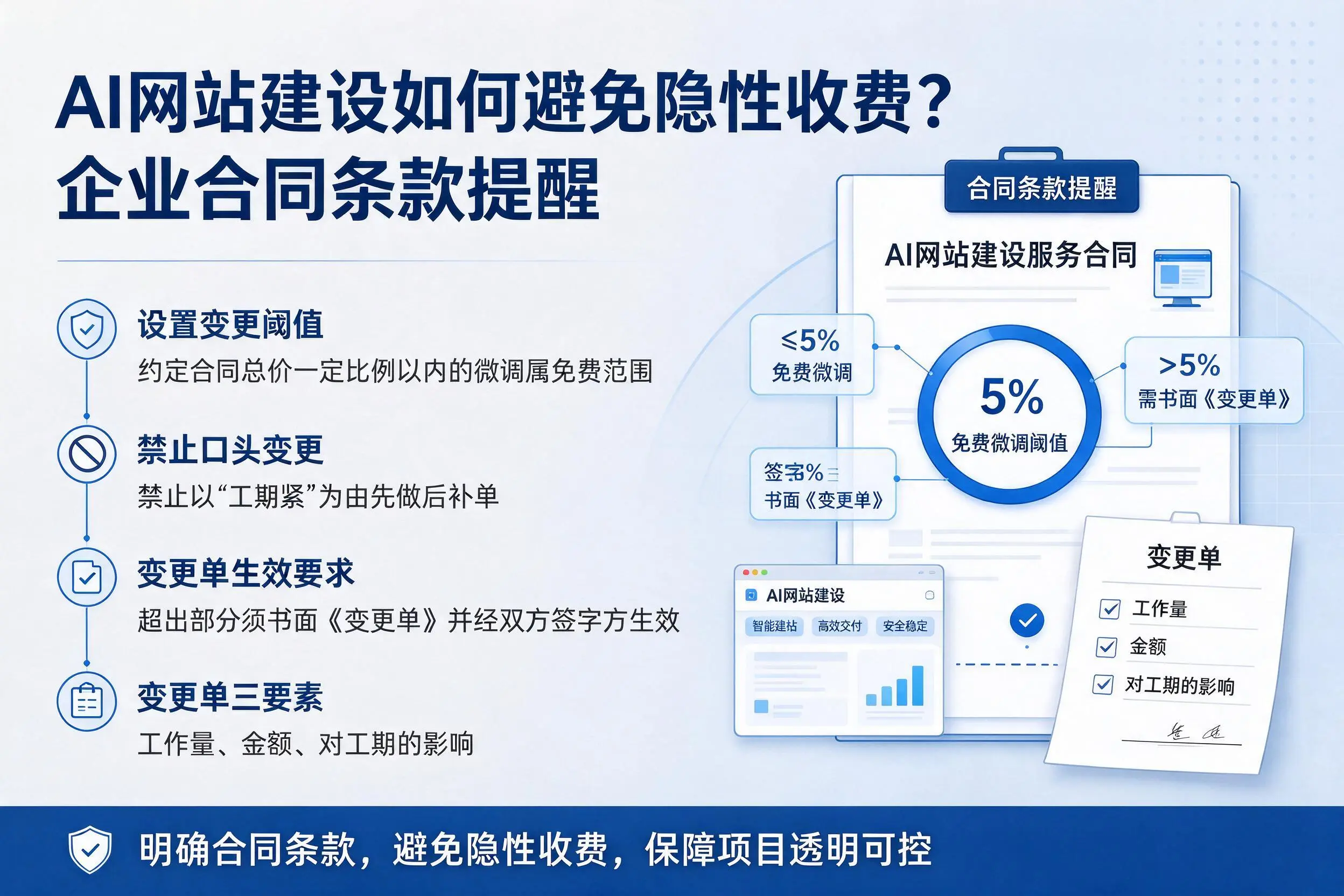 AI网站建设如何避免隐性收费？邯郸企业合同条款提醒