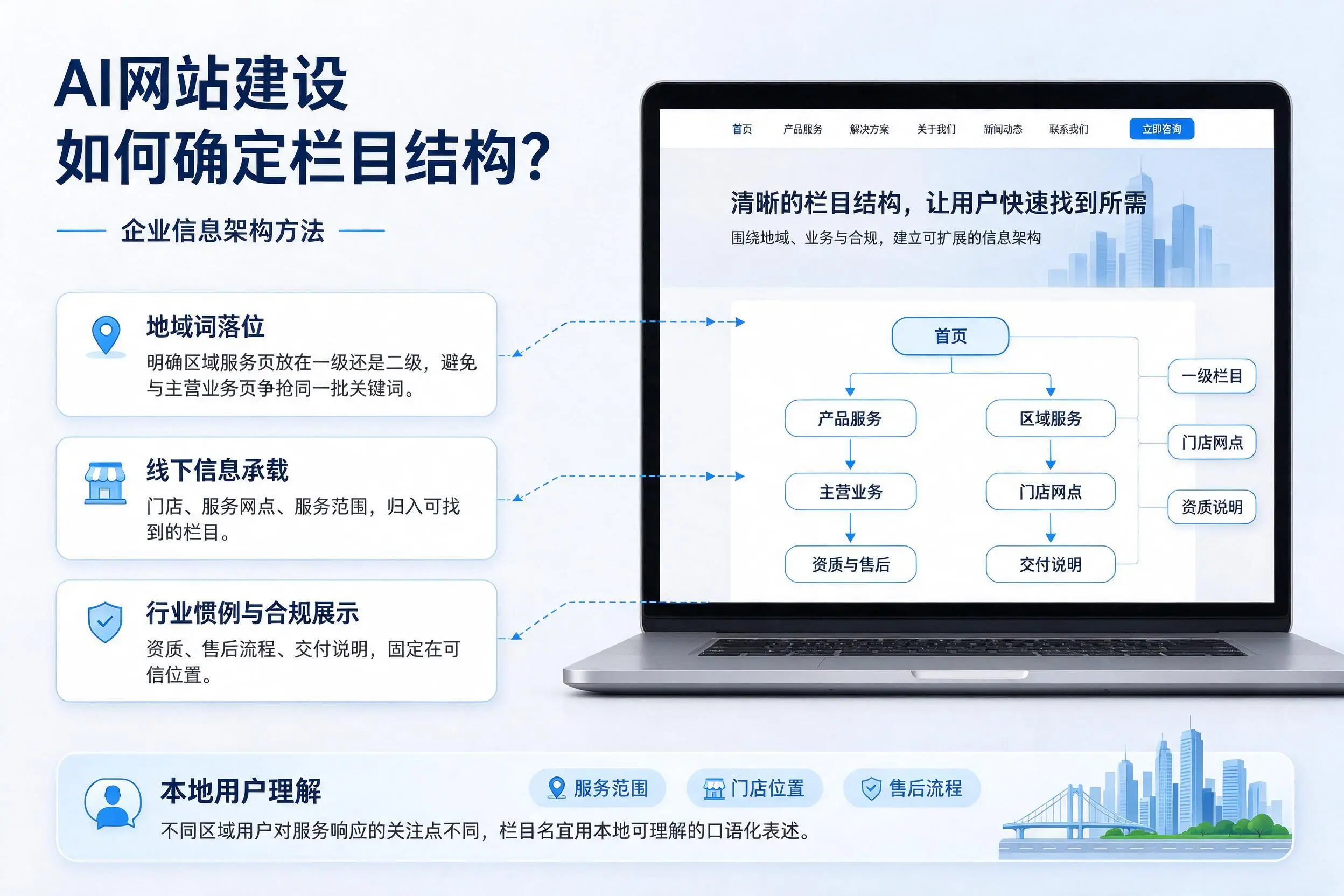 AI网站建设如何确定栏目结构?邯郸企业信息架构方法